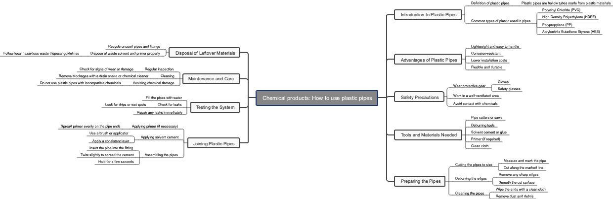 Chemical products: How to use plastic pipes