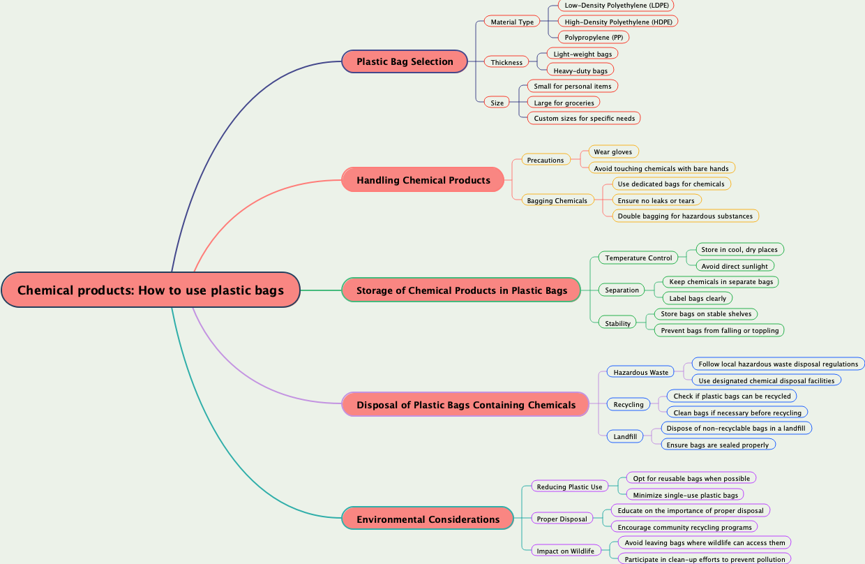 Chemical products: How to use plastic bags