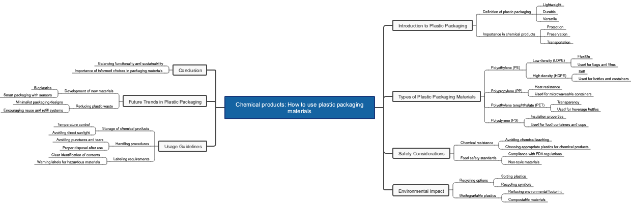 Chemical products: How to use plastic packaging materials