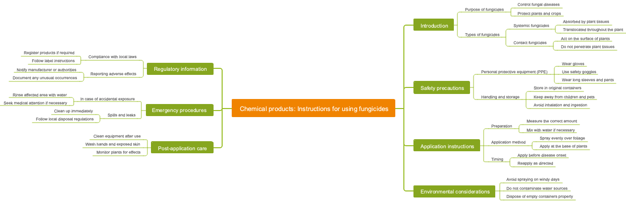 Chemical products: Instructions for using fungicides