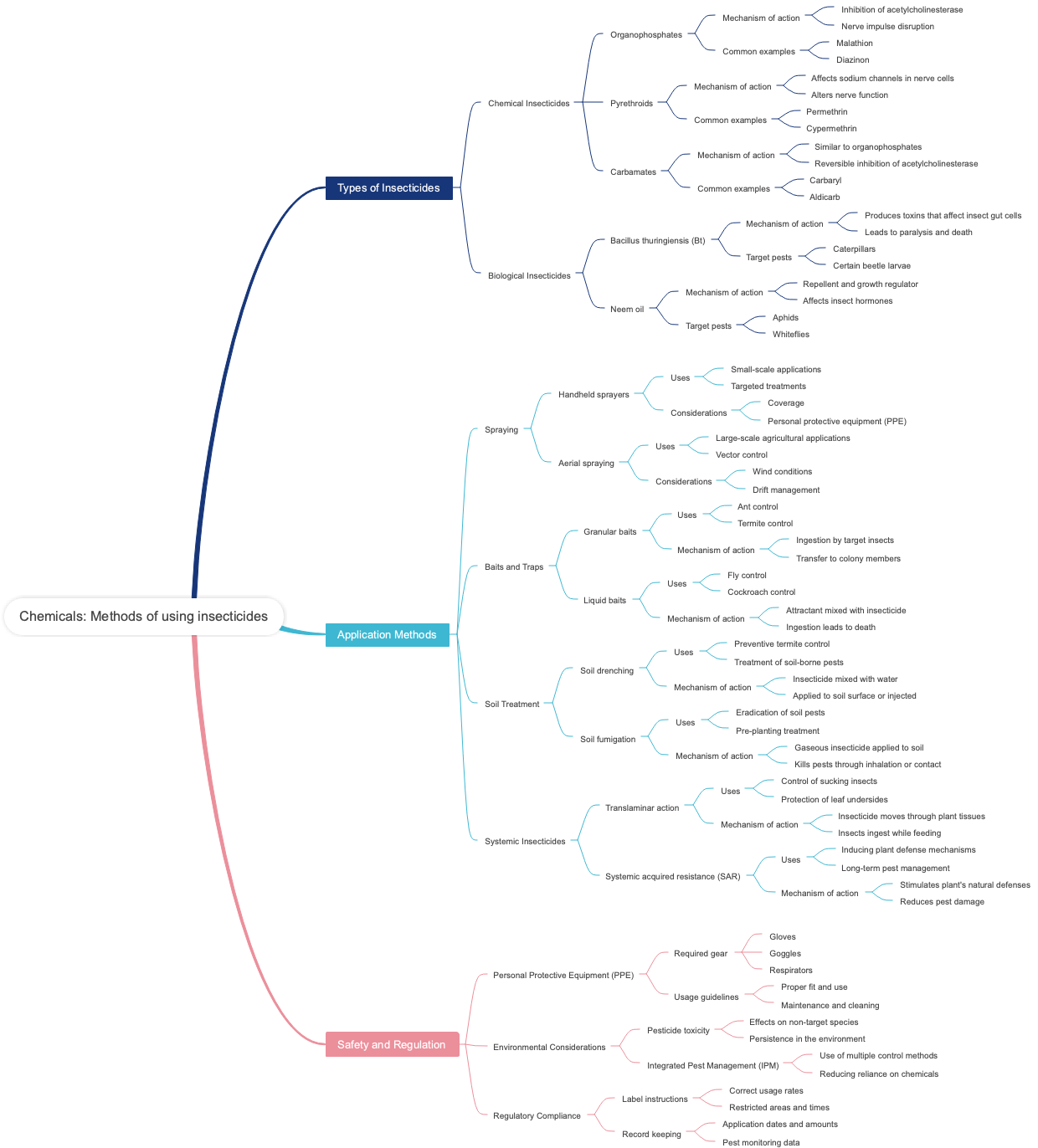 Chemicals: Methods of using insecticides