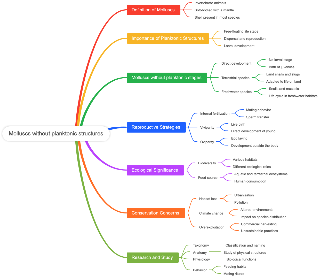 Molluscs without planktonic structures