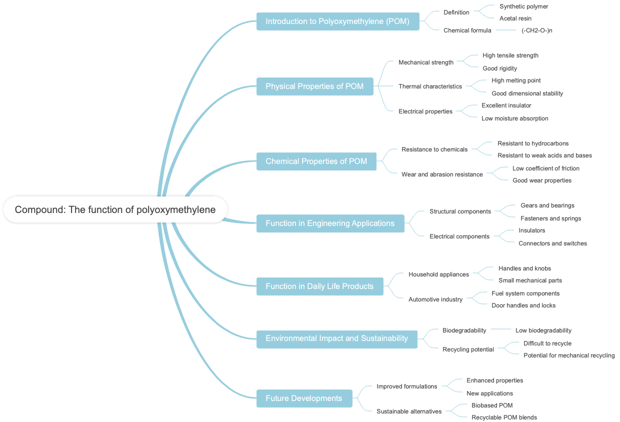 Compound: The function of polyoxymethylene
