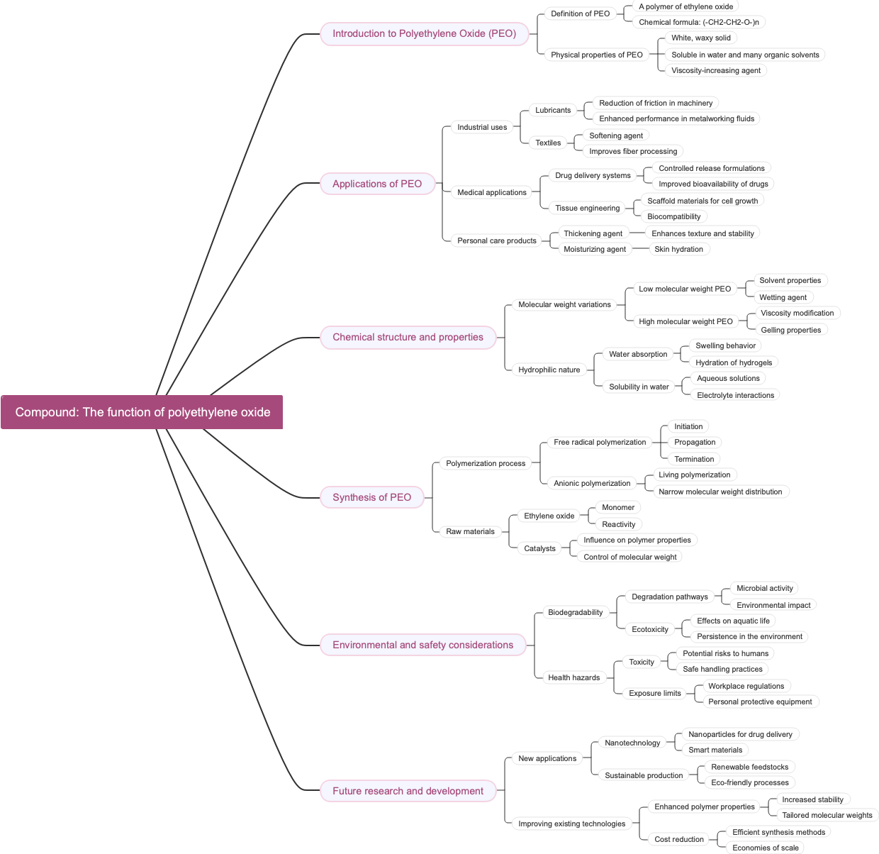 Compound: The function of polyethylene oxide