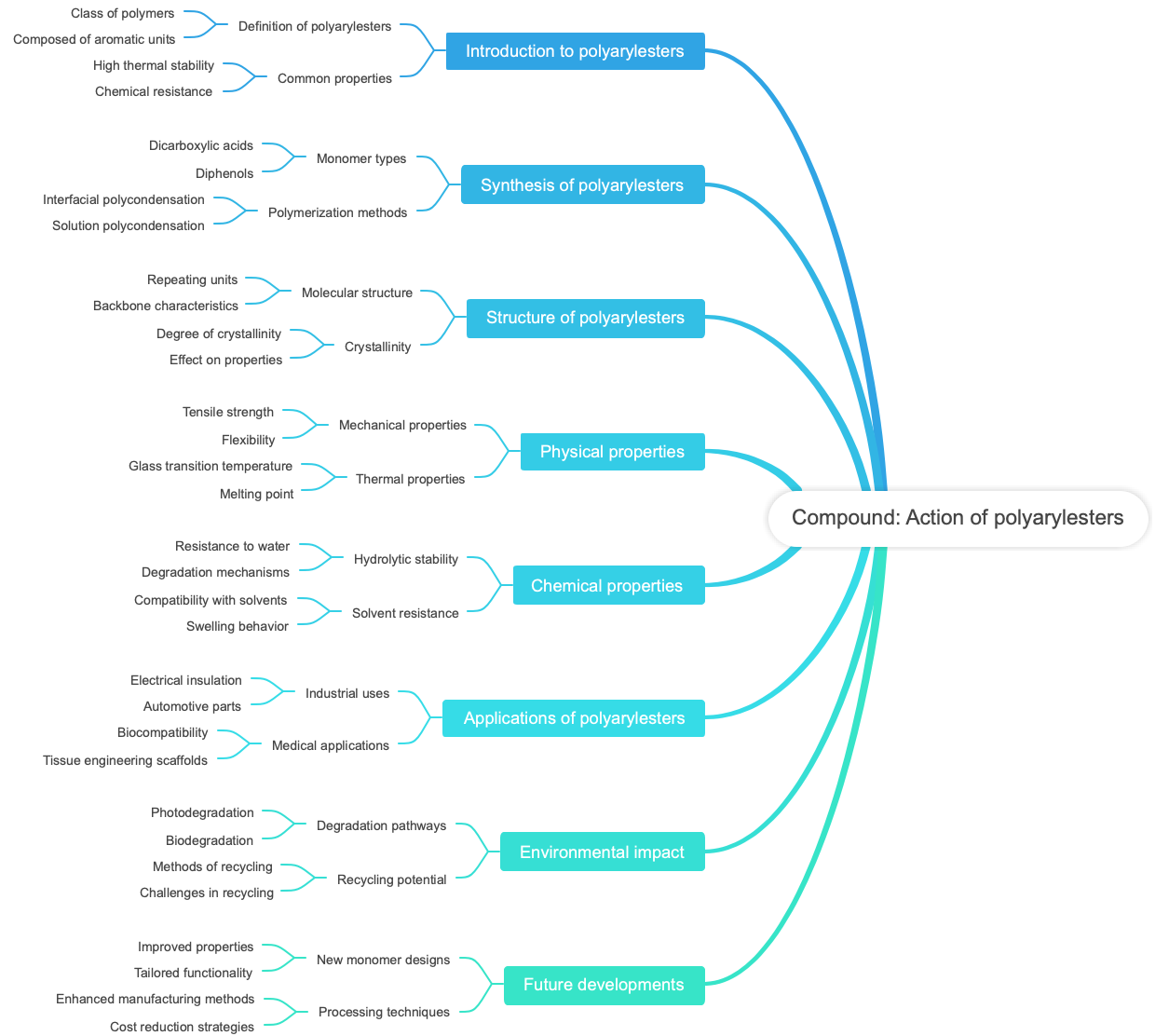 Compound: Action of polyarylesters