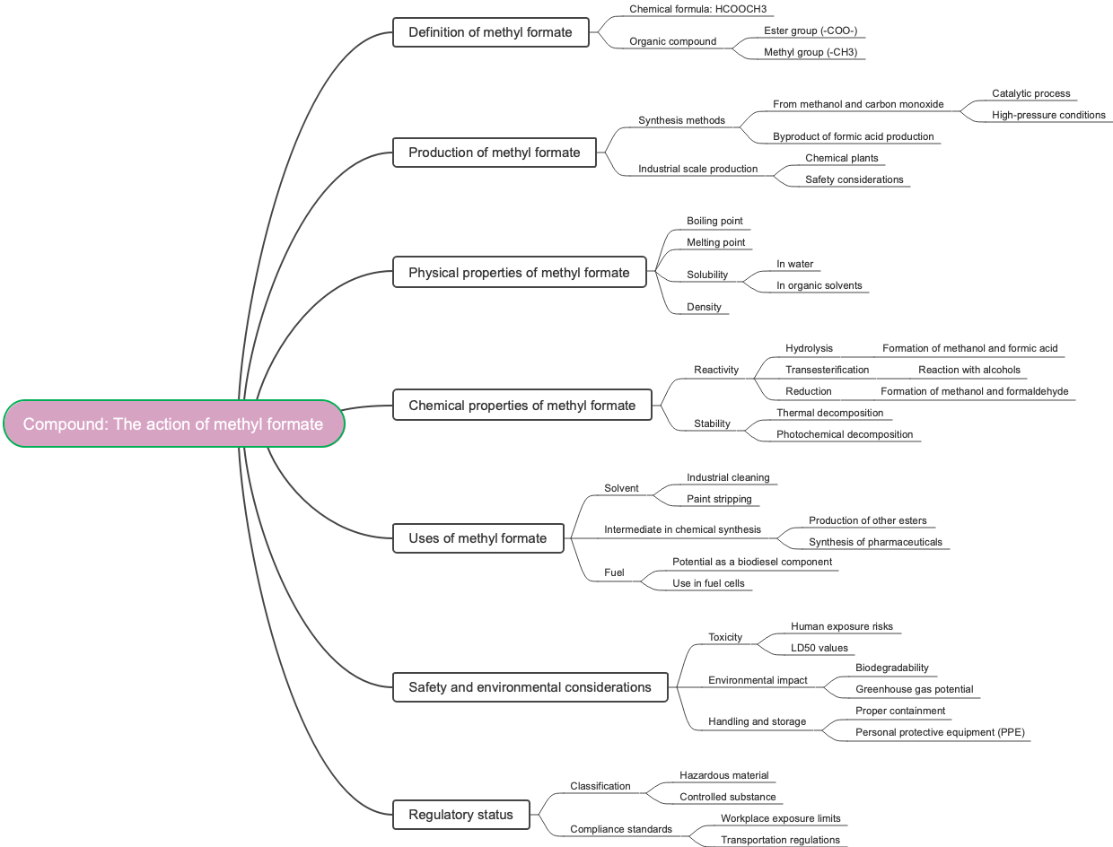Compound: The action of methyl formate