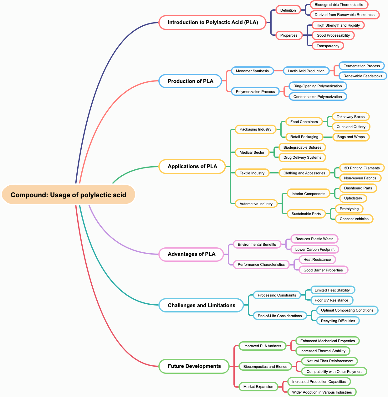 Compound: Usage of polylactic acid