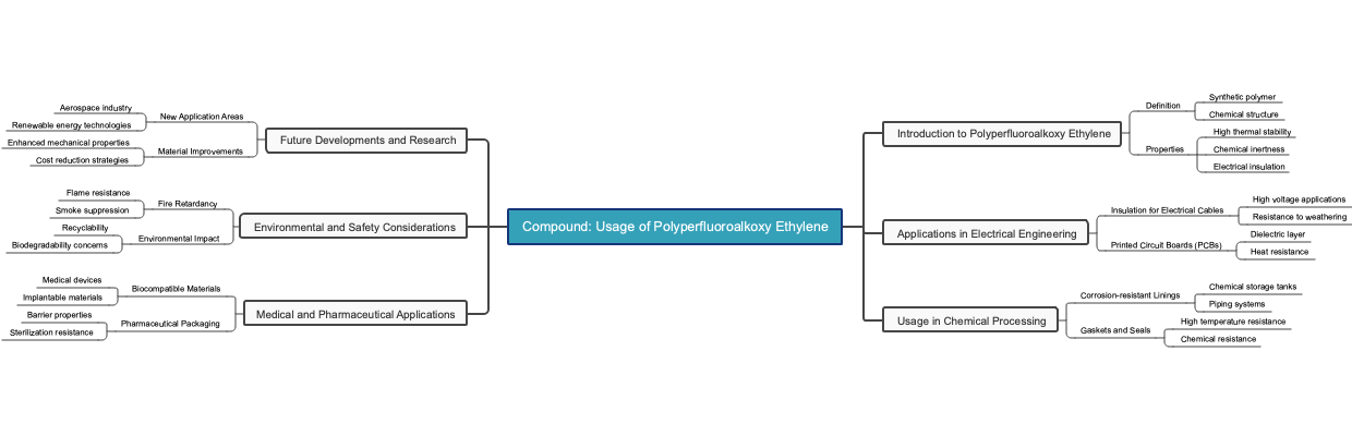 Compound: Usage of Polyperfluoroalkoxy Ethylene