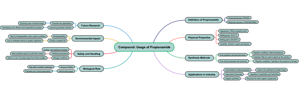 Compound: Usage of Propionamide