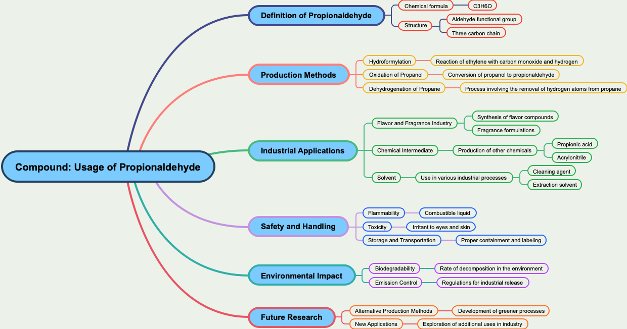 Compound: Usage of Propionaldehyde