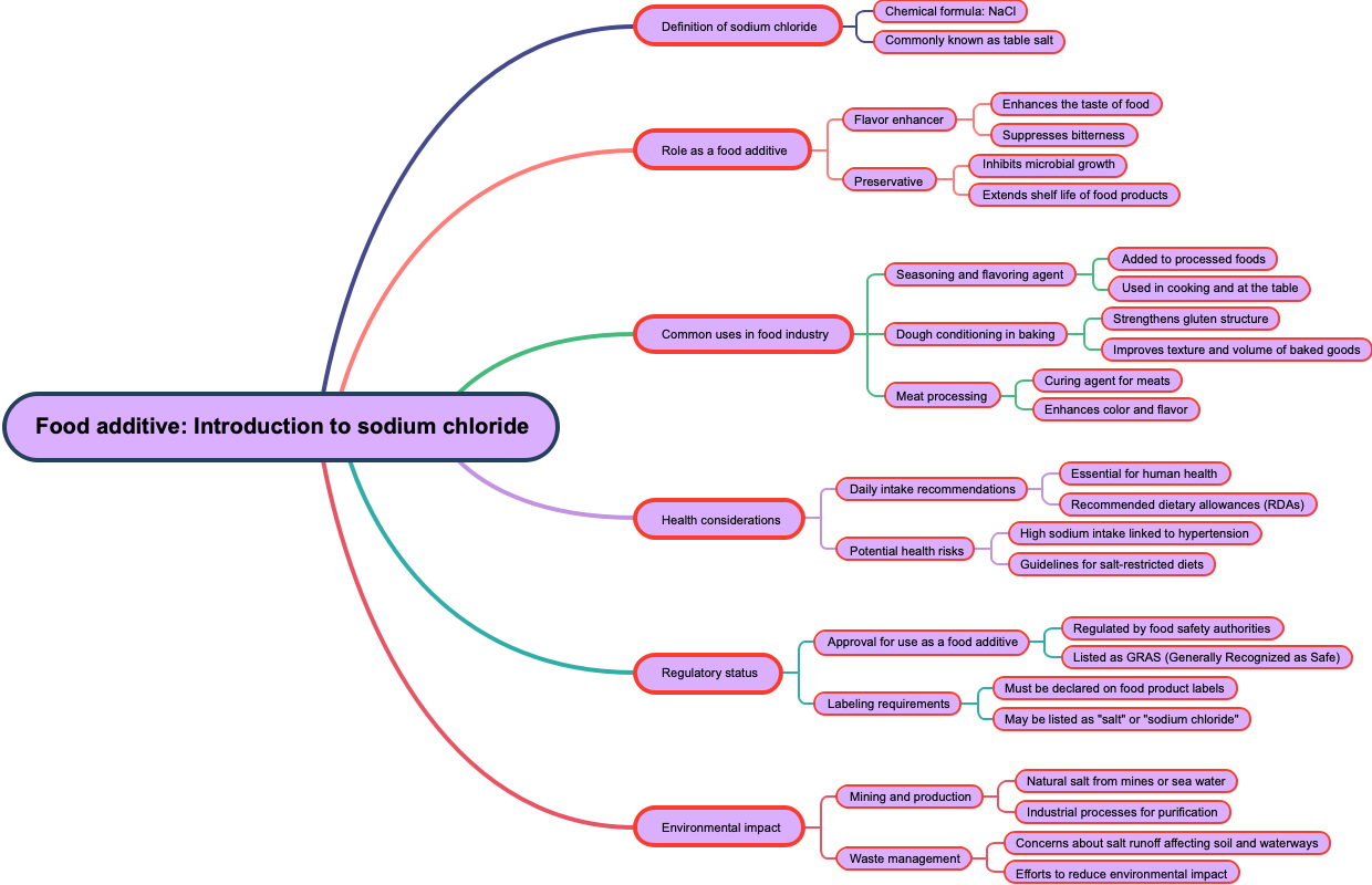 Food additive: Introduction to sodium chloride