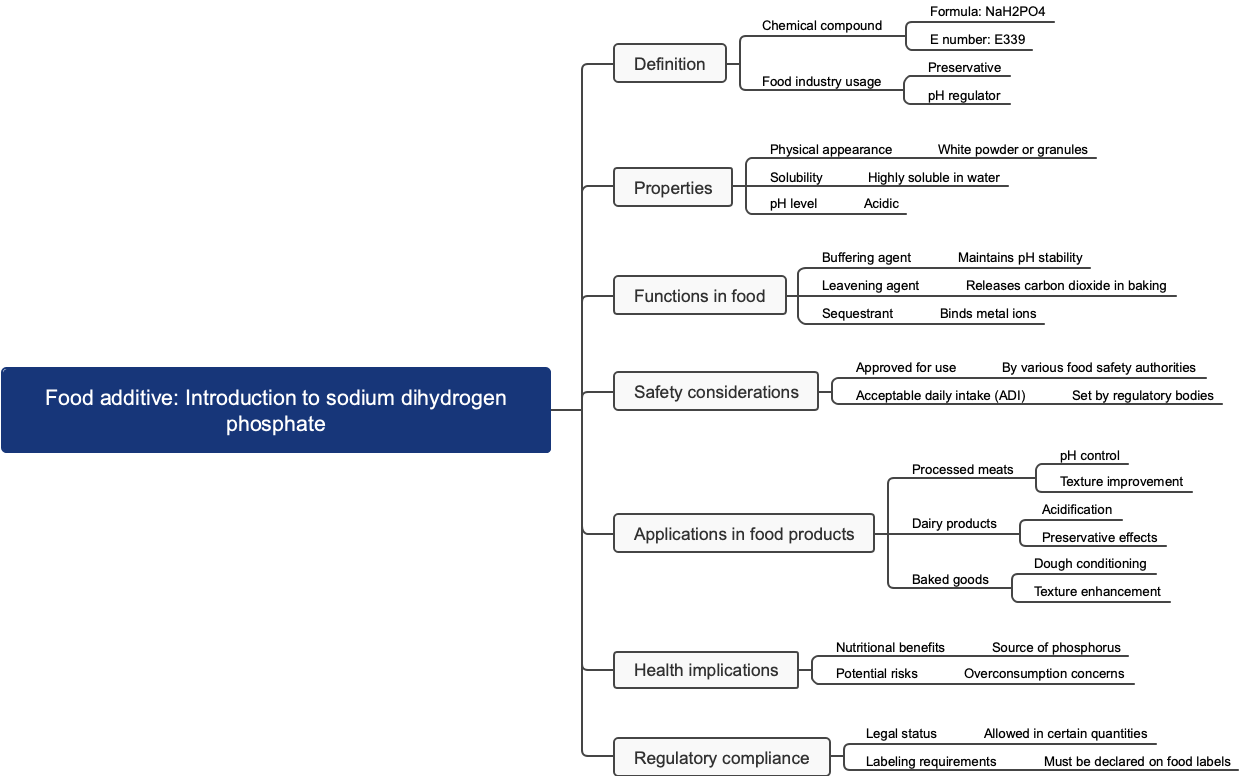 Food additive: Introduction to sodium dihydrogen phosphate