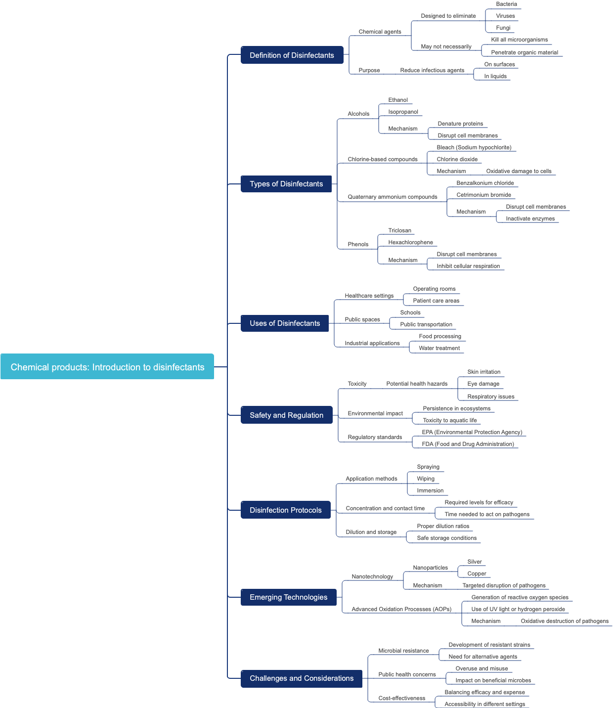 Chemical products: Introduction to disinfectants