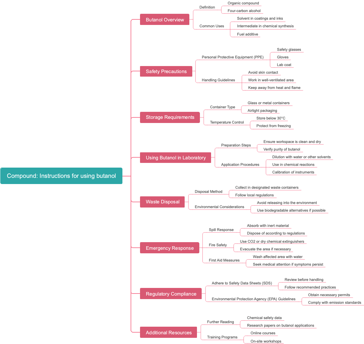 Compound: Instructions for using butanol