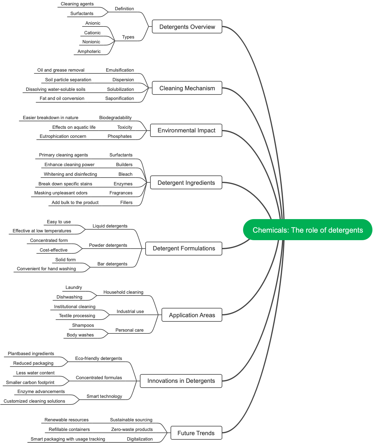 Chemicals: The role of detergents
