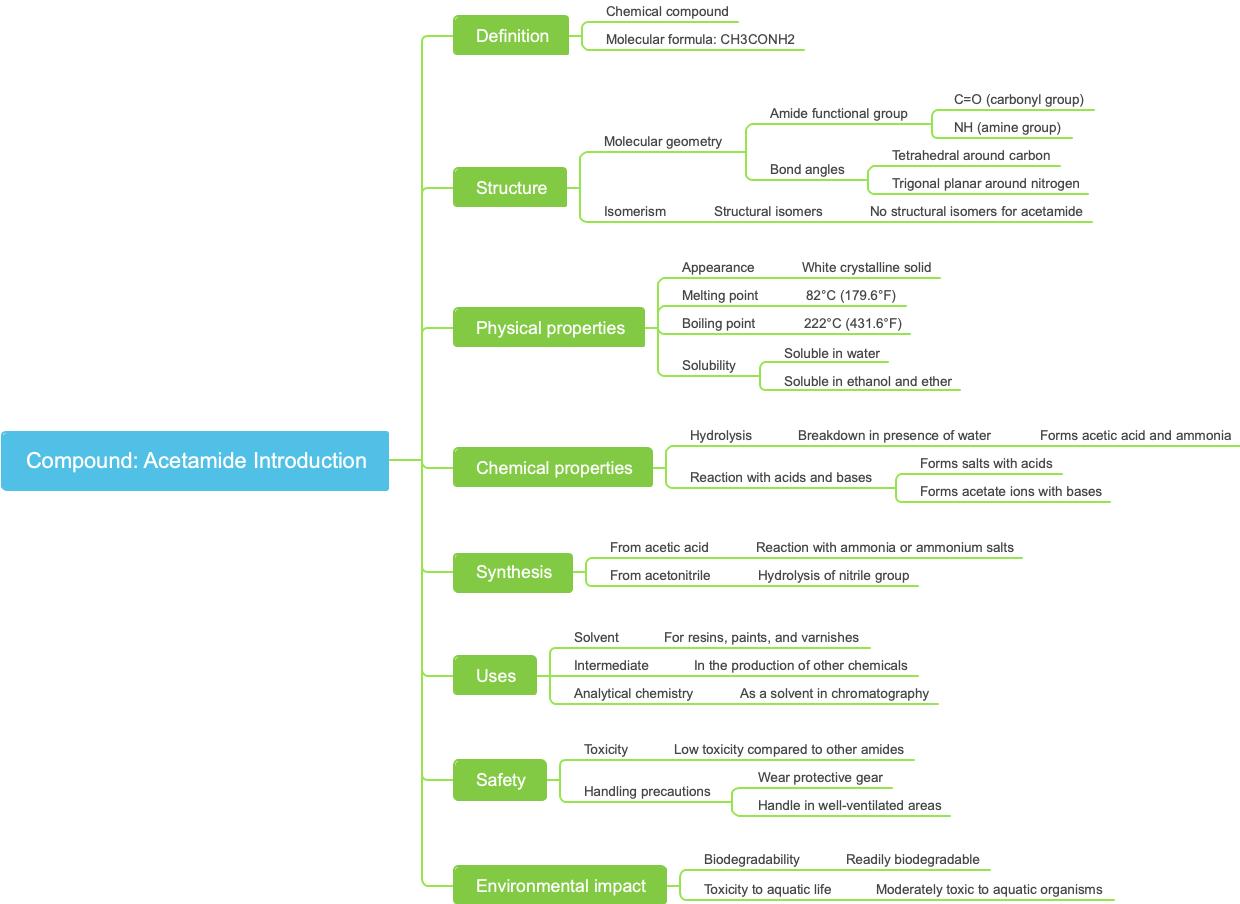 Compound: Acetamide Introduction