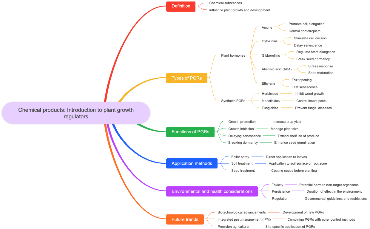 Chemical products: Introduction to plant growth regulators