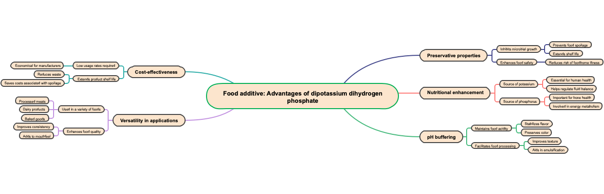 Food additive: Advantages of dipotassium dihydrogen phosphate