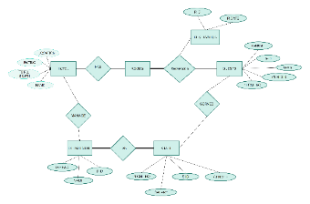 hotel management system design