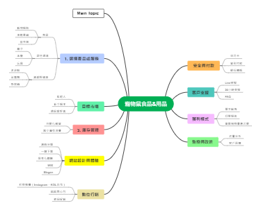 宠物鼠食品&用品