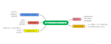 电子商务信息安全与网络诈骗