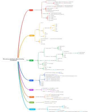 Akční plán pro příležitost 2: Material Handling (intralogistika)
