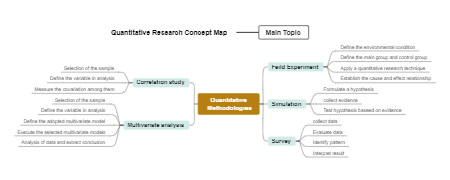 quantitative-research-concept-map-example-1