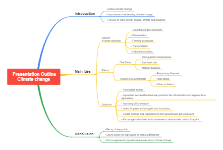 presentation-outline