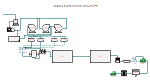 diagrama arquitectonico Mozzarella PH 1