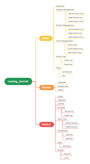 Learing_Journal 