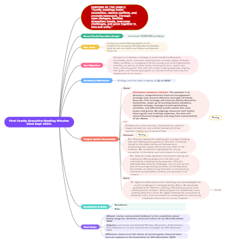 Family Executive Meeting-Minutes-Outliner