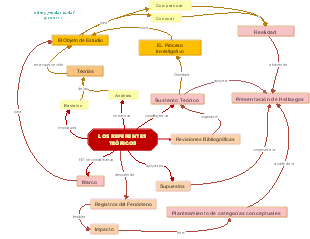 LOS REFERENTES TEÓRICOS