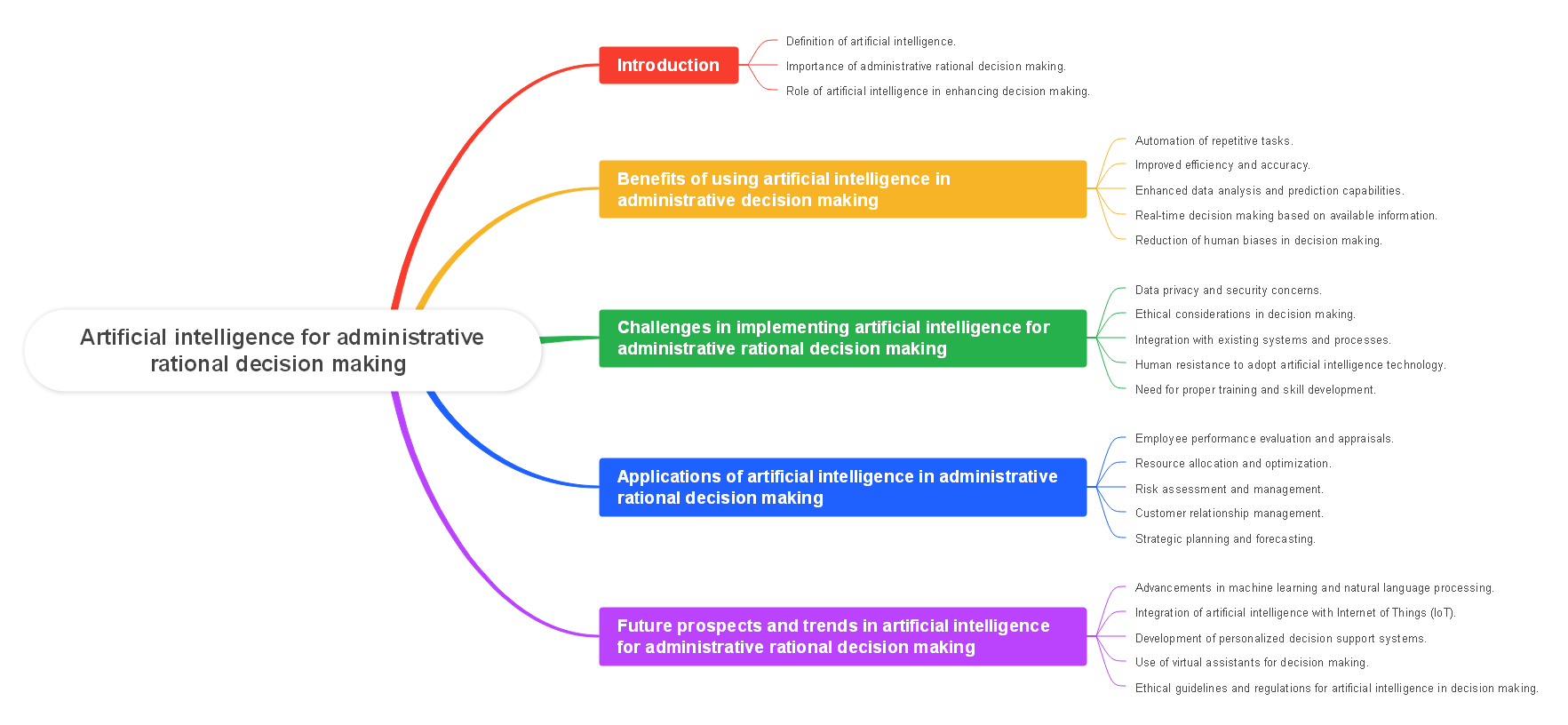 Artificial intelligence for administrative rational decision making