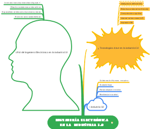Ingeniería Electrónica en la industria 5.0