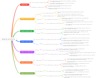 sistemas del vehiculo