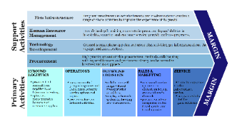 Kidsplaza Value Chain Analysis1