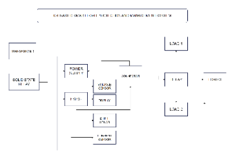 BLOCK DIAGRAM