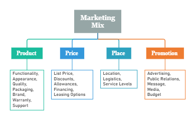 346-marketing-mix-template