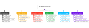 Atomic Habits