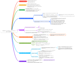 Capitulo 3: circulación y migración de leucos a tejidos 