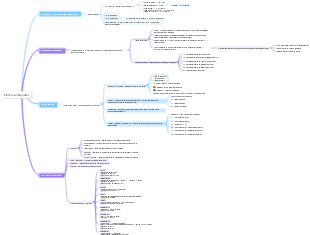 Electrocardiografía