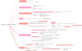 Biofísica de la Membrana Celular