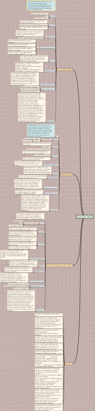 Project Delivery Methods