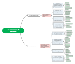 Las narraciones de aventuras