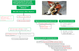 La parabola di Napoleone Bonaparte: dalla conquista all'esilio