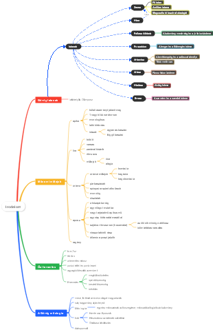  伊罗达洛姆（Irodalom）的文学全景图