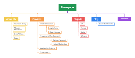 337-sitemap-template