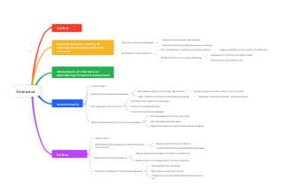 Overview of Tolerance in Immune System