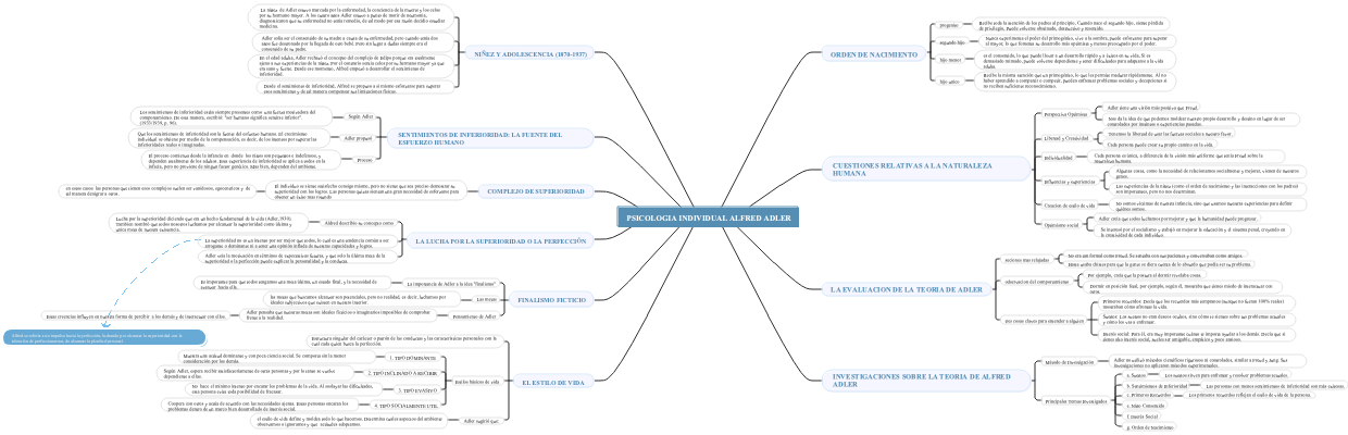 PSICOLOGIA INDIVIDUAL ALFRED ADLER