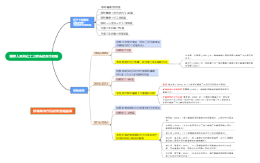 辅导人员与社工之跨系统合作经验